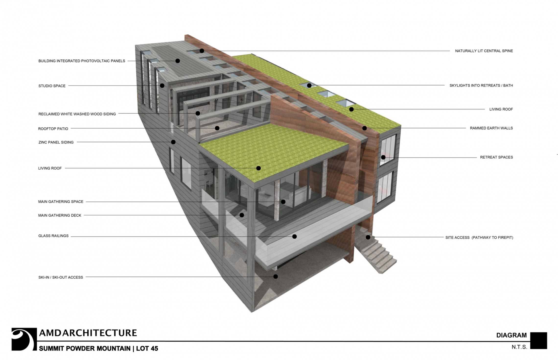 Powder Mountain Home AMD Architecture